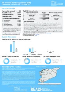 SYR_Factsheet_CCCM_ISMI_Biweekly_Displacement_Summary_1-15_August_2018