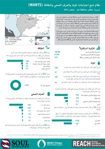 REACH YEM Factsheet WASH WANTS Common HHs Al Mudhaffar District November 2021 AR