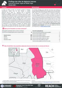 Profilage des sites de déplacés internes dans la commune de Sanam, région de Tillabéri, Niger – Octobre 2020