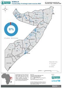 Somalia WASH Strategic Water sources functionality November 2020
