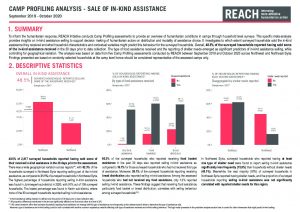 Syria thematic camp profiling analysis: Sale of in-kind assistance - March 2021