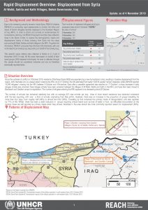 Iraq – Rapid Displacement Overview: Displacement from Syria – 4 November 2019