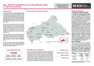 Joint Market Monitoring Initiative (JMMI) factsheet, Central African Republic – May 2021