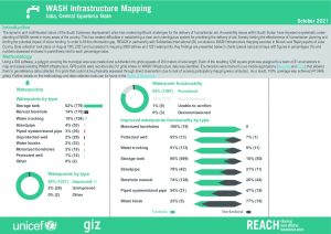 Juba WASH Infrastructure mapping factsheet, October 2021