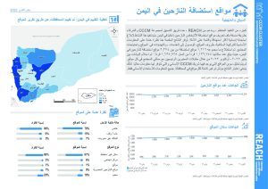 REACH Yemen CCCM Site Report: Arabic National Factsheet, January-October 2022