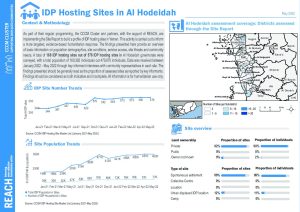 REACH Yemen CCCM Site Report: Al Holdeidah Governorate, May 2022