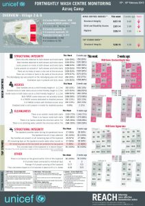 Azraq Fortnightly WASH Monitoring Factsheet 16 February