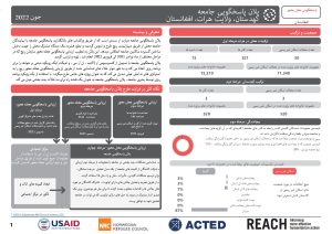REACH Afghanistan Community Response Plan of Khadestan, Herat city (2022-06-06-2022-06-30) Dari