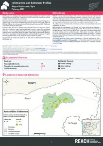 Informal Settlement Profiles Menbij (Aleppo) Governorate, Northeast Syria – February 2021