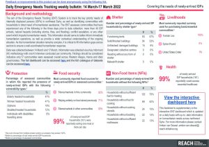 Daily Emergency Needs Tracking of newly-arrived IDPs in Northwest Syria, Weekly Bulletin (14-17 March 2022)