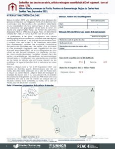Evaluation des besoins en abris, articles ménagers essentiels (AME) et logement terre et biens (LTB) dans la ville de Pissila, Région du Centre-Nord