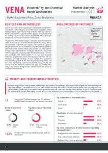 VENA Market Analysis Factsheet in Rhino Camp, Uganda - November 2019