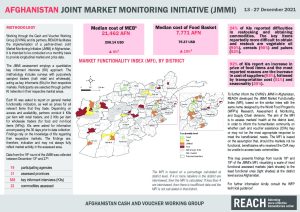 Afghanistan Joint Market Monitoring Initiative (JMMI), factsheet – December2021