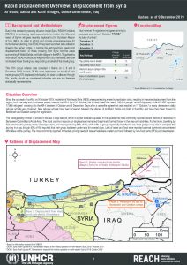 Iraq – Rapid Displacement Overview: Displacement from Syria – 9 December 2019