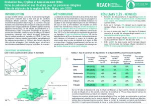 Fiche de présentation des résultats de l’évaluation en eau, hygiène et assainissement (EHA) dans la région de Diffa, Niger (personnes réfugiées) – mai 2020