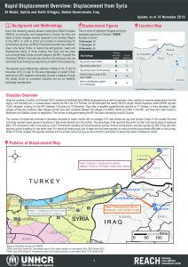 Iraq - Rapid Displacement Overview: Displacement from Syria – 18 November 2019
