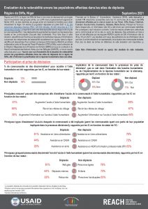 Factsheet de l'évaluation des mécanismes de redevabilité envers les populations affectées dans les sites de déplacés de la région de Diffa, septembre 2021