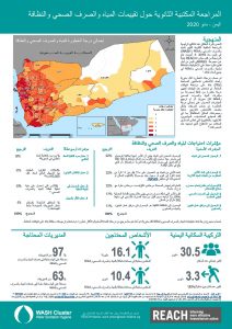 Secondary Desk Review on WASH Assessments in Yemen Factsheet, May 2020 (Arabic)