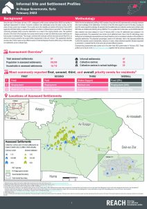 Ar-Raqqa Informal Settlement Profiles, Northeast Syria, February 2022