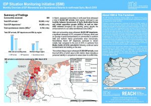 SYR_Factsheet_CCCM_ISMI Monthly Displacement Summary_March 2019