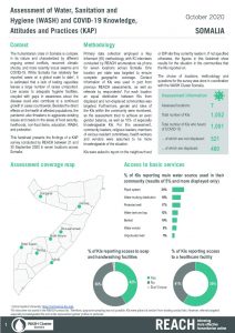 Somalia WASH COVID-19 KAP survey September 2020