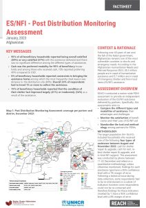 REACH Afghanistan - Post Distribution Monitoring Factsheet - Jan 2023 (AFG2106)