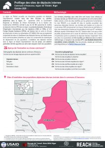 Profilage des sites de déplacés internes dans la commune d'Anzourou, région de Tillabéri, Niger – Octobre 2020