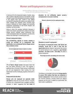 JOR_Situation Overview_Women and Employment in Jordan - An Overview_October 2016