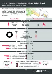 TCD_Factsheet_Comparative Dashboard, Kouloudia, Lake Region_June 2016