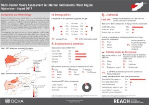 AFG_Factsheet_Multi-Cluster Needs Assessment in Informal Settlements - West Region_August 2017