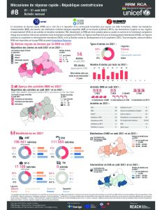 Rapid Response Mechanism (RRM) factsheet, Central African Republic – August 2021 (FR)