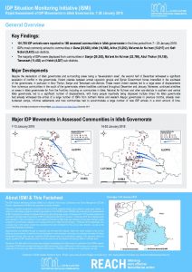 SYR_Factsheet_CCCM_ISMI Idleb Rapid Displacement Summary_7-20 January 2018