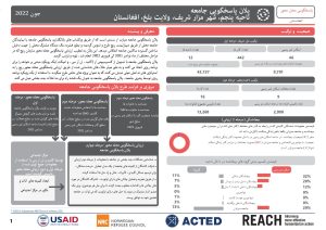 REACH Afghanistan Community Response Plan of PD5, Mazar city (2022-06-06-2022-06-30) Dari