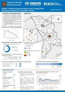 Refugee Accommodation Centre (RAC) Weekly Needs Monitoring (Romanian) Round 18