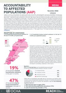 REACH MSNA 2022, Lebanon, Accountability to affected populations Factsheet