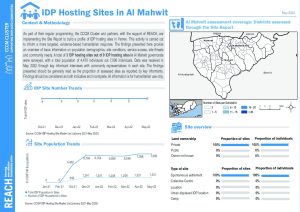 REACH Yemen CCCM Site Report: Al Mahwit Governorate, May 2022