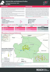 Ar-Raqqa Informal Settlement Profiles July 2021