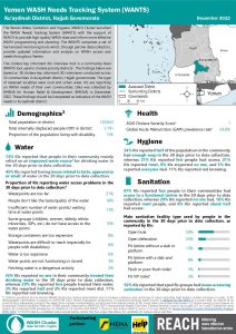 REACH YEM Factsheet WASH WANTS Cholera KIs Ku'aydinah District December 2022