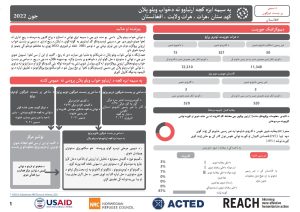 REACH Afghanistan Community Response Plan of Khadestan, Herat city (2022-06-06-2022-06-30) Pashto