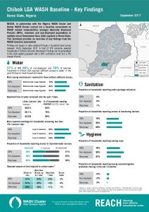 NGA_Factsheet_GWC Baseline Assessment Chibok_September 2017