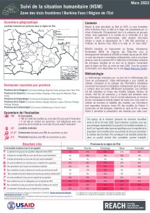 Suivi de la situation humanitaire dans la région de l'Est, Burkina Faso (Mars 2022)