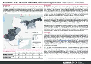 Market Network Analysis - November 2020: Northwest Syria
