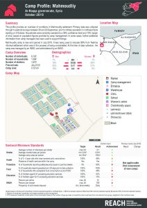 Camp and Informal Site Profiles Round 6 Factsheet, Mahmoudliy camp - October 2019