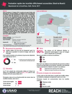 HTI_Factsheet_Evaluation Rapide des Localités Difficilement Accessibles, Grand'Anse_Février 2017