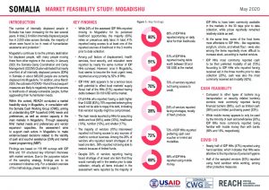 Mogadishu Market Feasibility Study, Somalia - May 2020