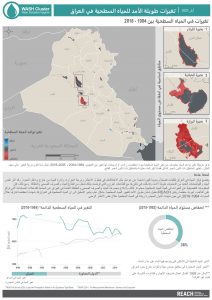 Surface Water Change Analysis, Iraq, May 2020 [Arabic]