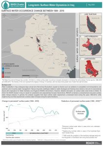 Surface Water Change Analysis, Iraq, May 2020