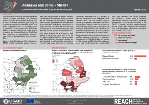 Hard-to-Reach, Shelter, Factsheet Borno and Adamawa state, Nigeria, October 2020