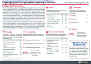 Daily Emergency Needs Tracking of newly-arrived IDPs in Northwest Syria, Weekly Bulletin (14 February-20 February 2022)