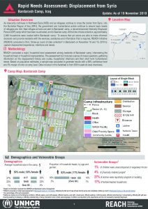 Iraq - Rapid Needs Assessment: Displacement from Syria - Bardarash Camp - 19 November 2019